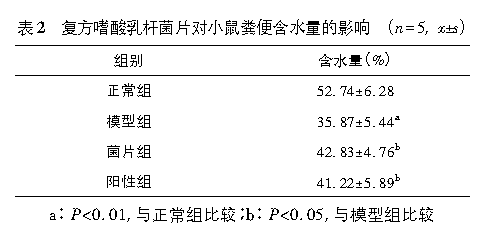 【文献速递】复方嗜酸乳杆菌片对便秘的治疗作用及对肠道菌群的影响