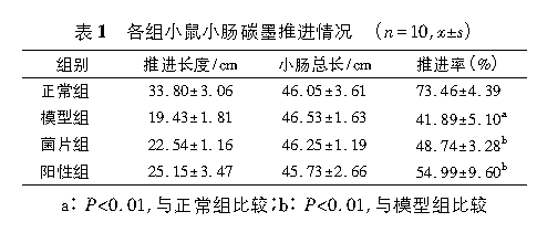 【文献速递】复方嗜酸乳杆菌片对便秘的治疗作用及对肠道菌群的影响