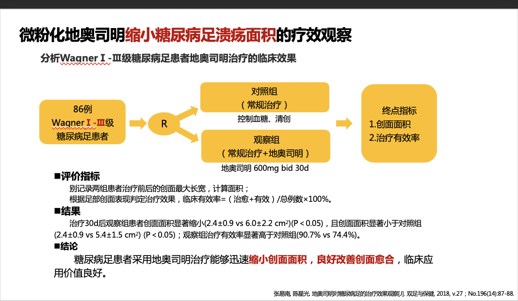 重磅！葛泰再传捷报：糖尿病足领域指南又添新证