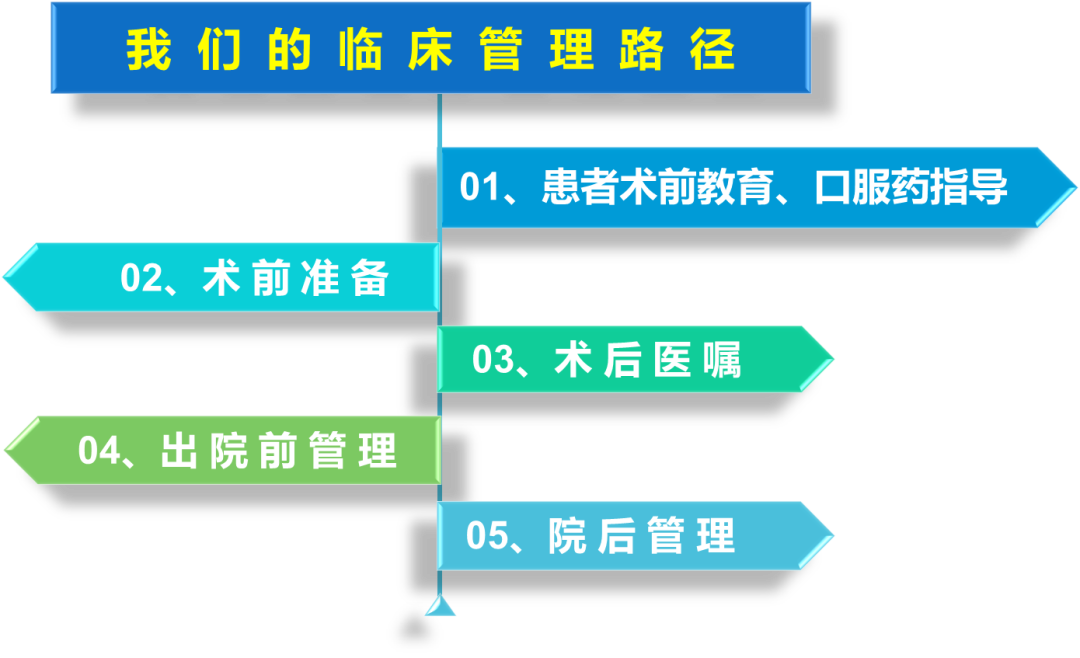 最全关节ERAS实施路径，优化细节，凝聚团队！