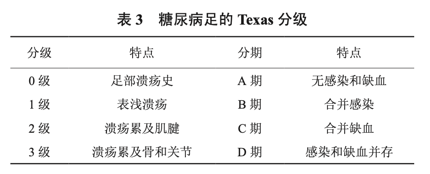 重磅！葛泰再传捷报：糖尿病足领域指南又添新证