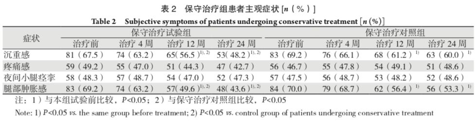 请查收！【献给CVD患者的的圣诞大礼】