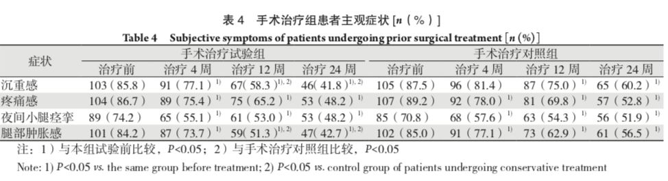 请查收！【献给CVD患者的的圣诞大礼】