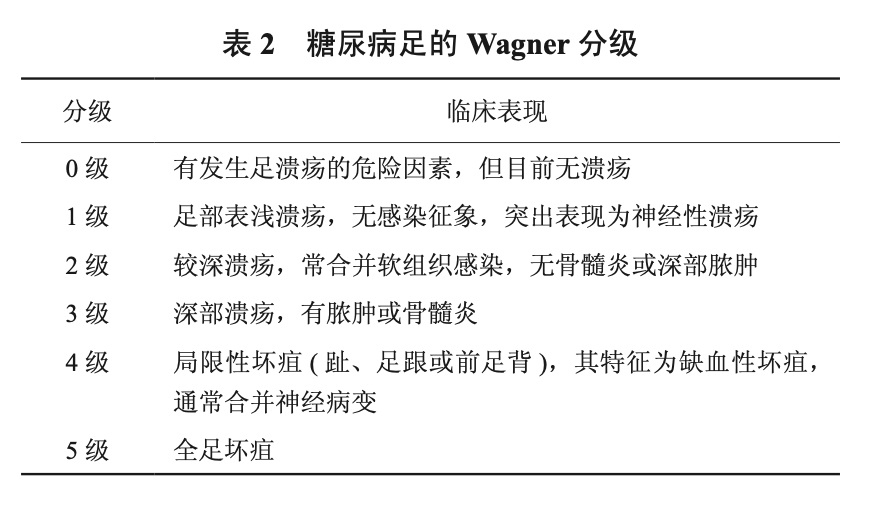 重磅！葛泰再传捷报：糖尿病足领域指南又添新证