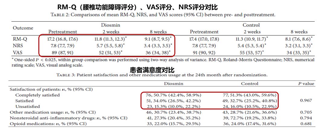 对话疼痛科——正视疼痛治疗