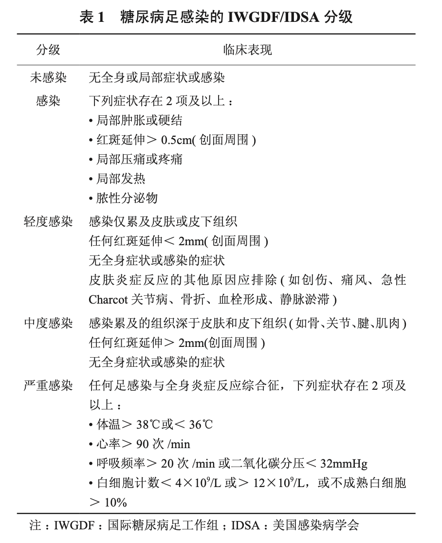 重磅！葛泰再传捷报：糖尿病足领域指南又添新证