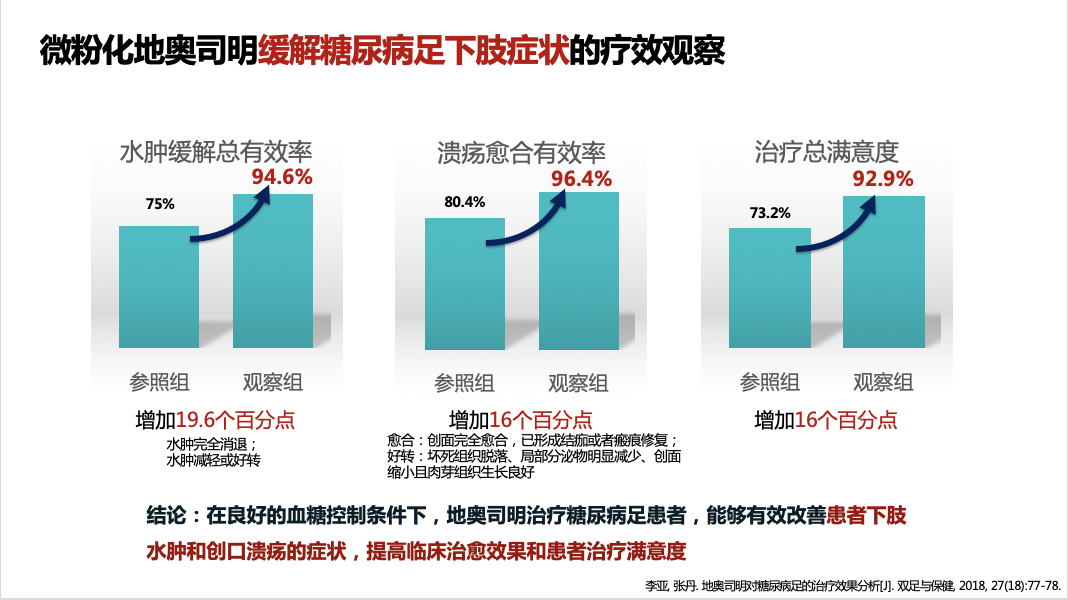 重磅！葛泰再传捷报：糖尿病足领域指南又添新证