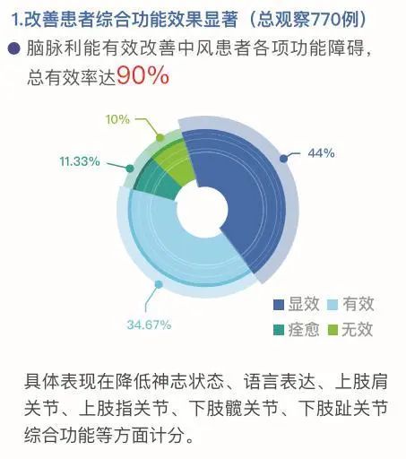 03该患者再发急性脑梗死，如何选择中药制剂来助康复？