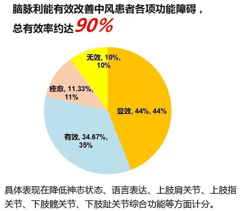 02该例患者脑出血恢复期再发缺血性脑卒中，如何选择合适的中成药来助其康复？