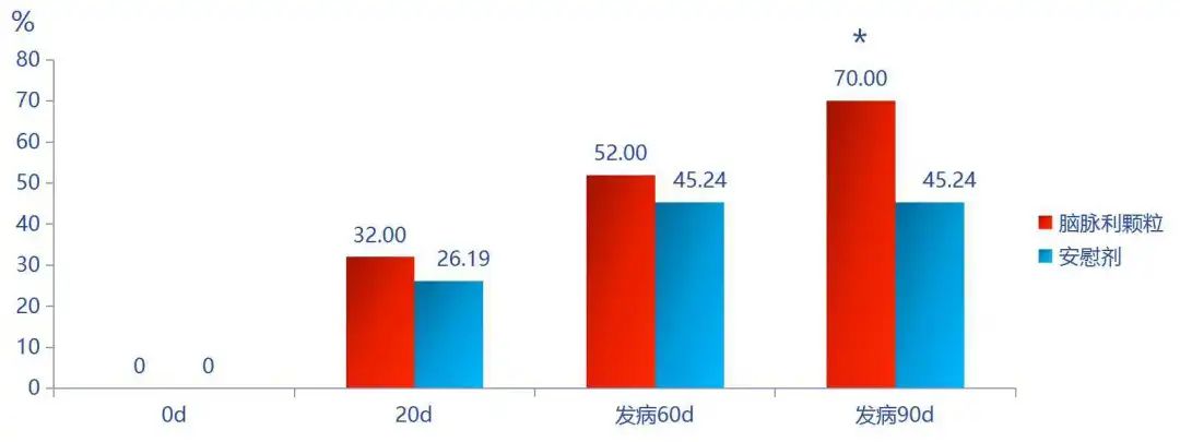 01这一例缺血性脑卒中患者，急性期应用中成药的价值在哪里?