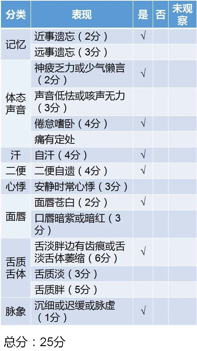 02该例患者脑出血恢复期再发缺血性脑卒中，如何选择合适的中成药来助其康复？