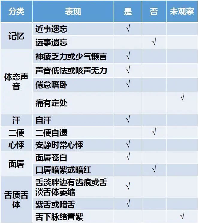 04该例患者双声带麻痹后再发脑梗死，益气活血化瘀类中药制剂价值何在？