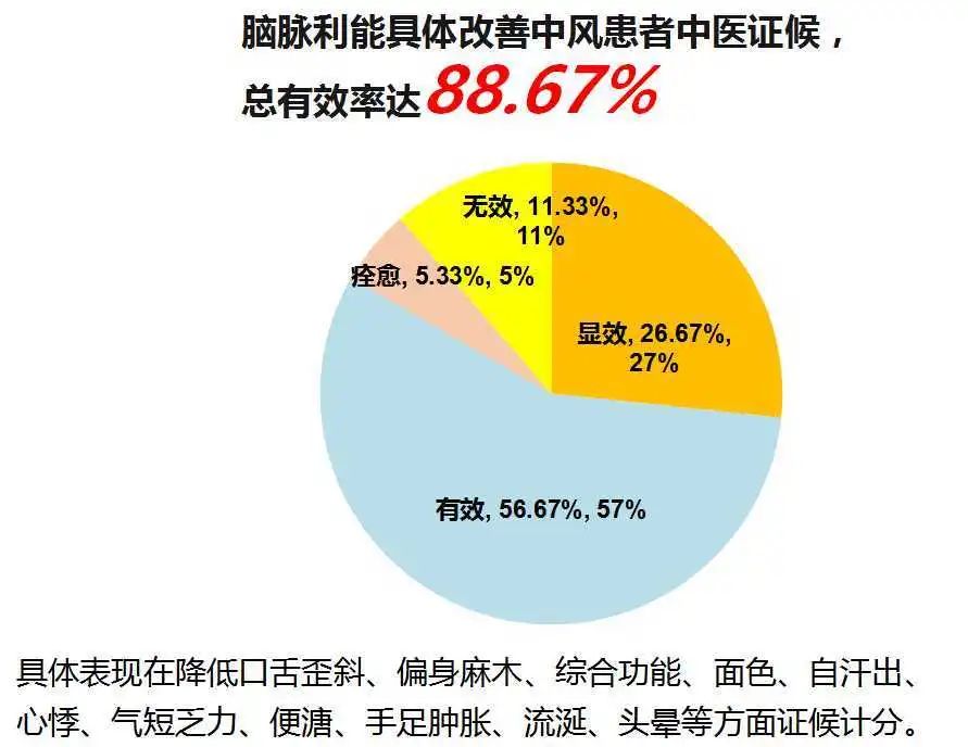 02该例患者脑出血恢复期再发缺血性脑卒中，如何选择合适的中成药来助其康复？