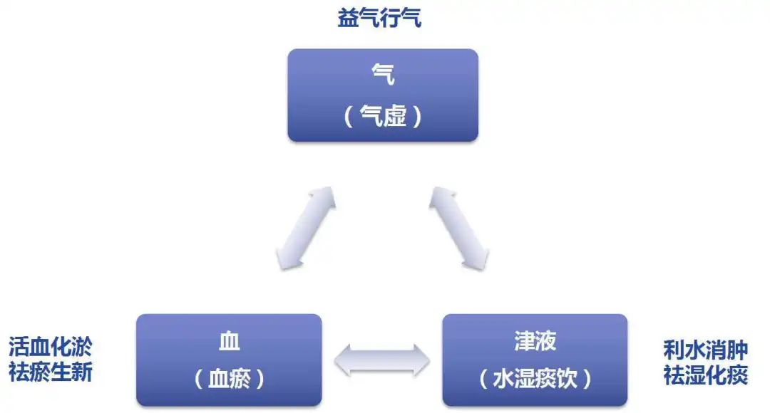 01这一例缺血性脑卒中患者，急性期应用中成药的价值在哪里?