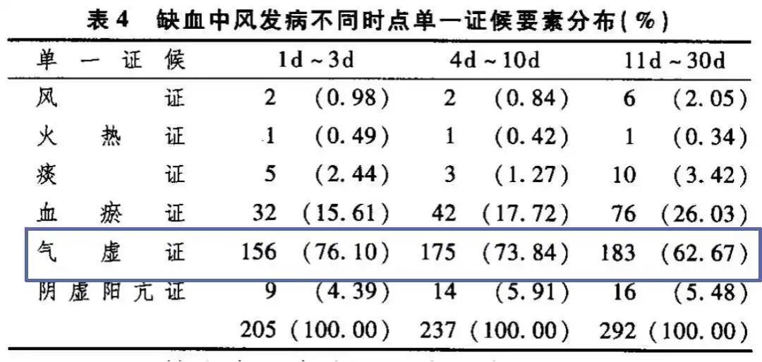 01这一例缺血性脑卒中患者，急性期应用中成药的价值在哪里?