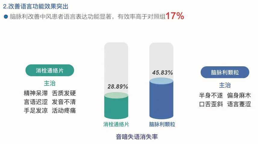 03该患者再发急性脑梗死，如何选择中药制剂来助康复？