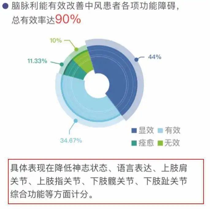 04该例患者双声带麻痹后再发脑梗死，益气活血化瘀类中药制剂价值何在？