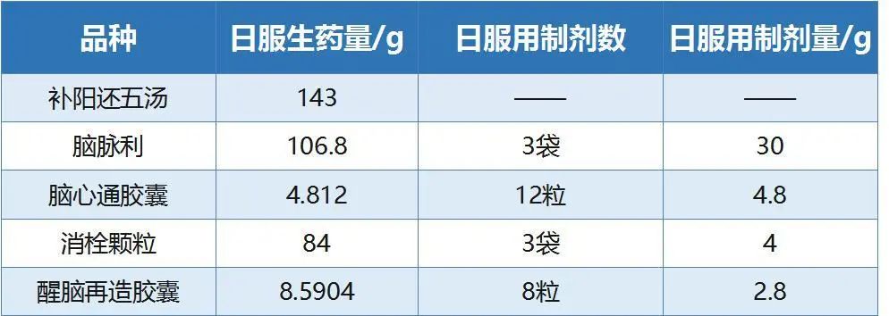 02该例患者脑出血恢复期再发缺血性脑卒中，如何选择合适的中成药来助其康复？