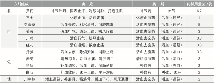 04该例患者双声带麻痹后再发脑梗死，益气活血化瘀类中药制剂价值何在？