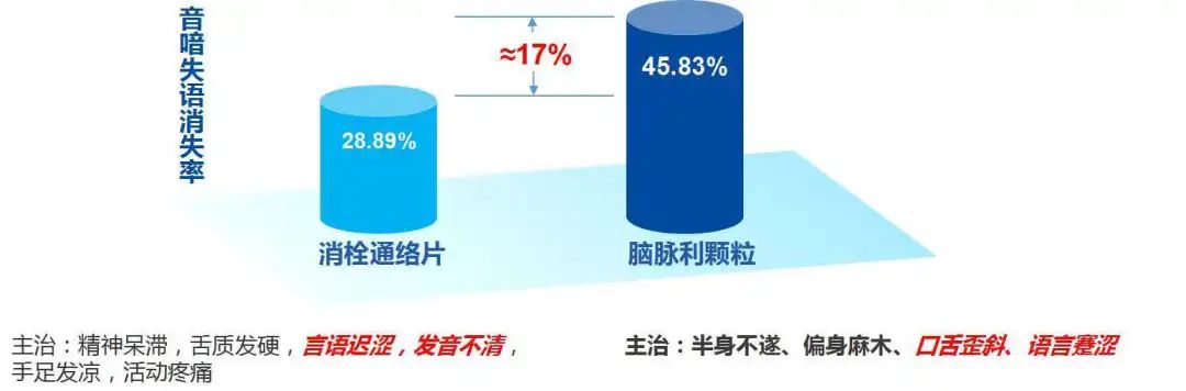 02该例患者脑出血恢复期再发缺血性脑卒中，如何选择合适的中成药来助其康复？