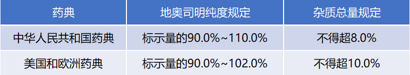 面临药典“国考”，药品如何交出满意答卷？