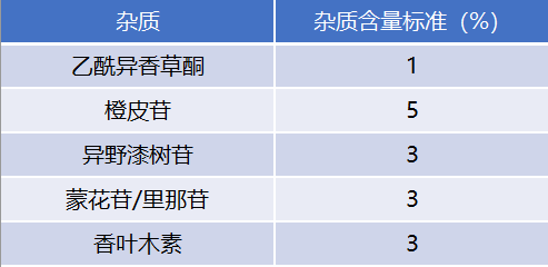 面临药典“国考”，药品如何交出满意答卷？