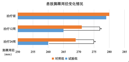 微粉化改造助力药物“升级”，为患者带来更多新获益