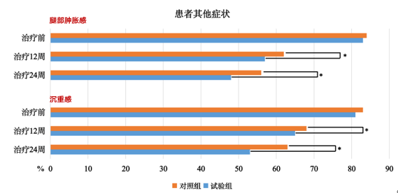 微粉化改造助力药物“升级”，为患者带来更多新获益