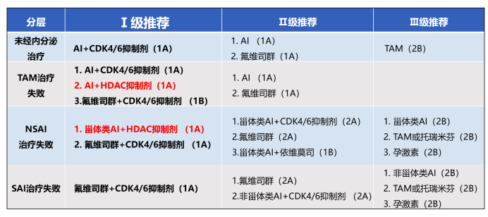 【好西例】西达本胺联合依西美坦三线治疗HR+晚期乳腺癌，取得持久的疾病稳定