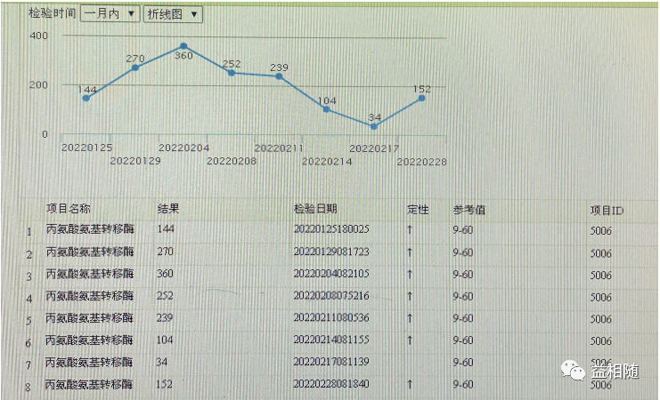 AML容易忽视的感染难点——毛霉菌感染