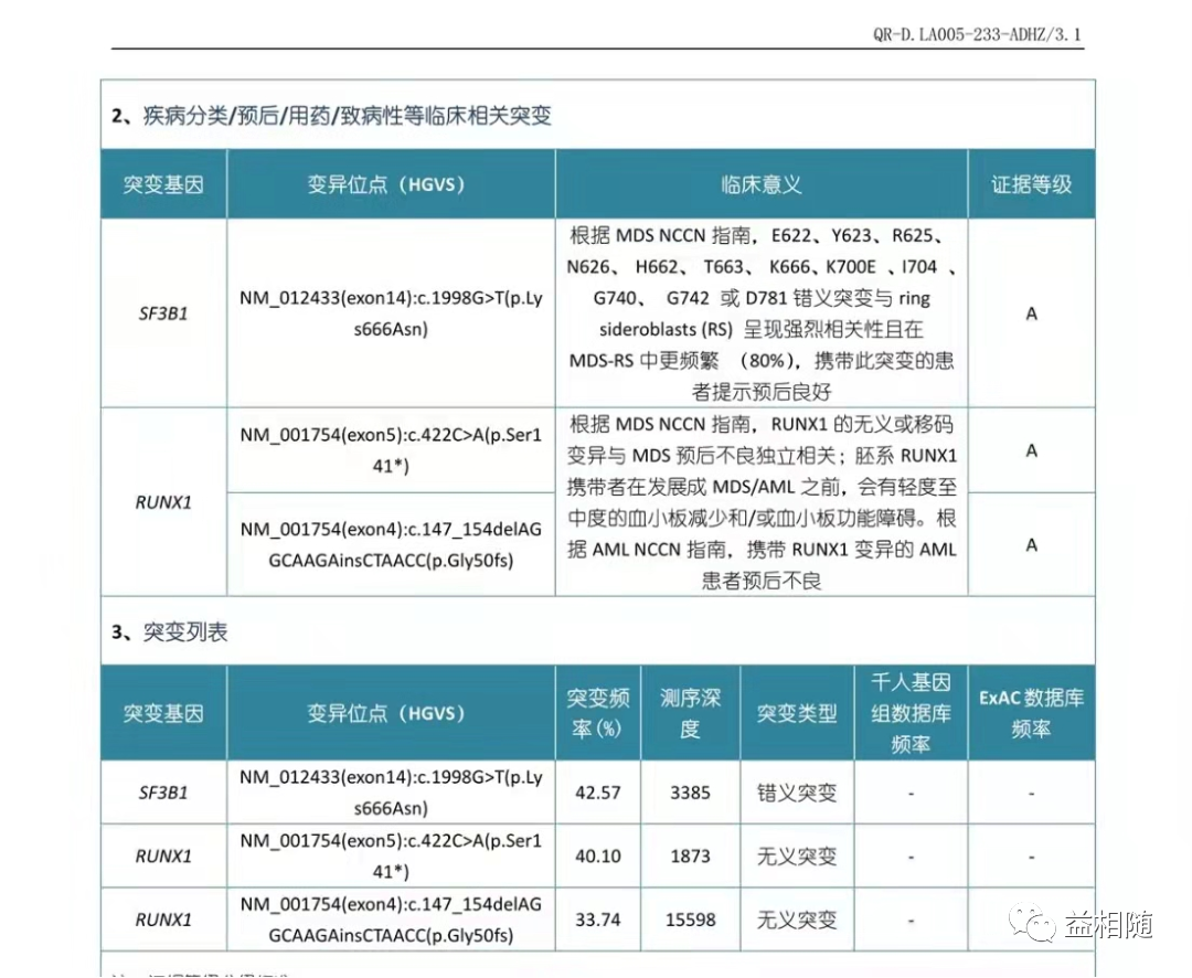 AML容易忽视的感染难点——毛霉菌感染