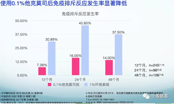 直播回看|千寿“睛”萃学术论坛--眼表超适应症用药及相关指南解读