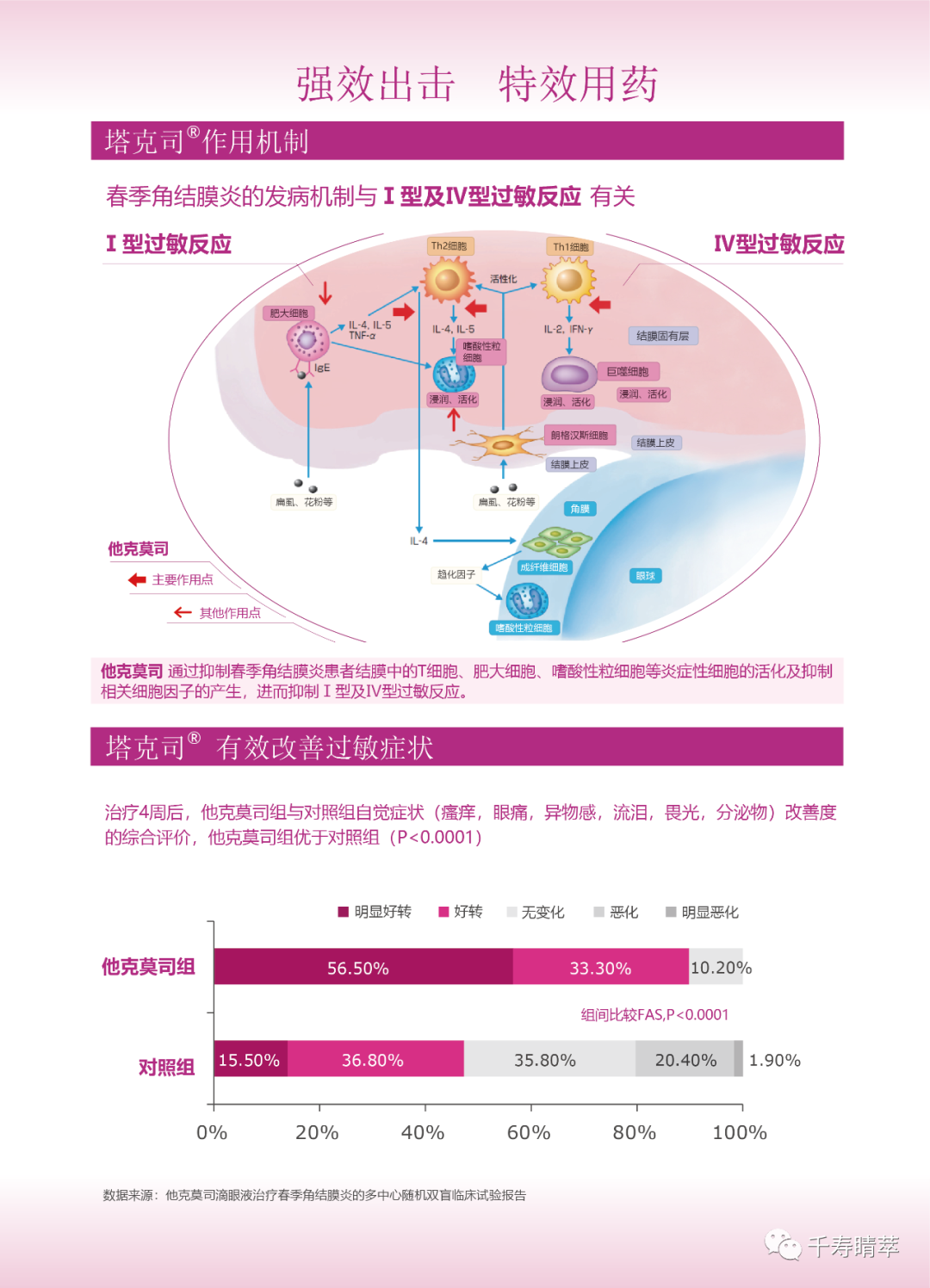 塔克司滴眼液