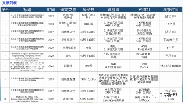 直播回看|千寿“睛”萃学术论坛--眼表超适应症用药及相关指南解读