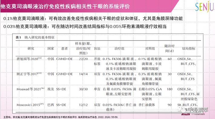 直播回看|千寿“睛”萃学术论坛--眼表超适应症用药及相关指南解读