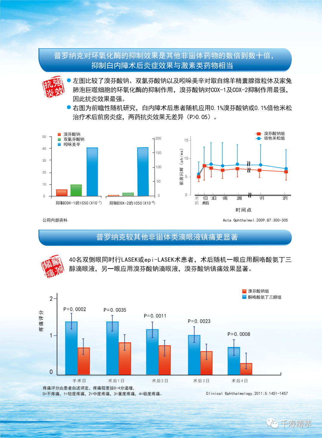 普罗纳克滴眼液