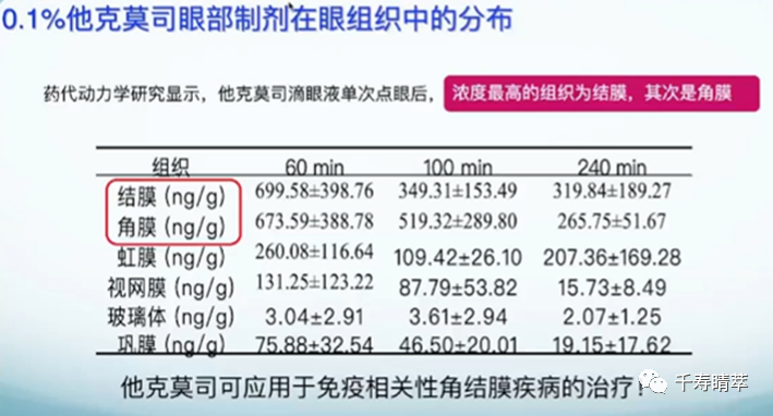 直播回看|千寿“睛”萃学术论坛--眼表超适应症用药及相关指南解读