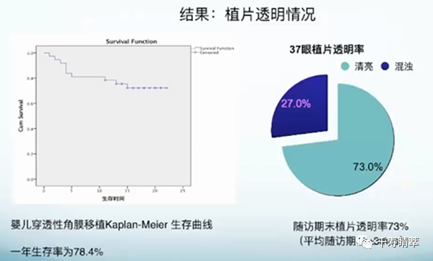 直播回看|千寿“睛”萃学术论坛--眼表超适应症用药及相关指南解读