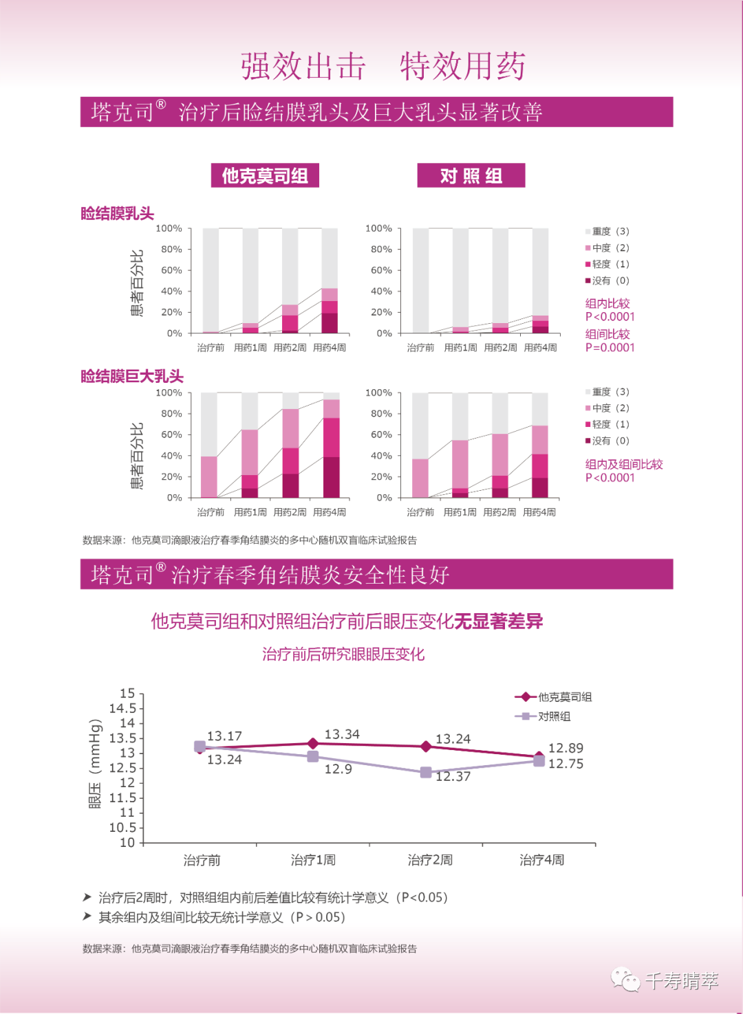 塔克司滴眼液