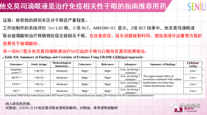 直播回看|千寿“睛”萃学术论坛--眼表超适应症用药及相关指南解读