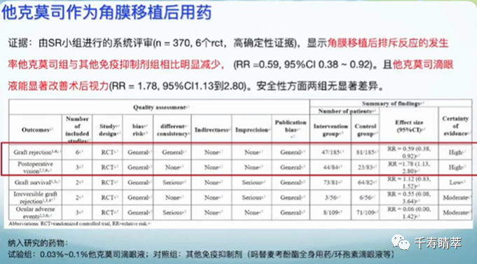 直播回看|千寿“睛”萃学术论坛--眼表超适应症用药及相关指南解读