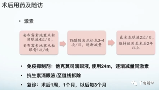 直播回看|千寿“睛”萃学术论坛--眼表超适应症用药及相关指南解读