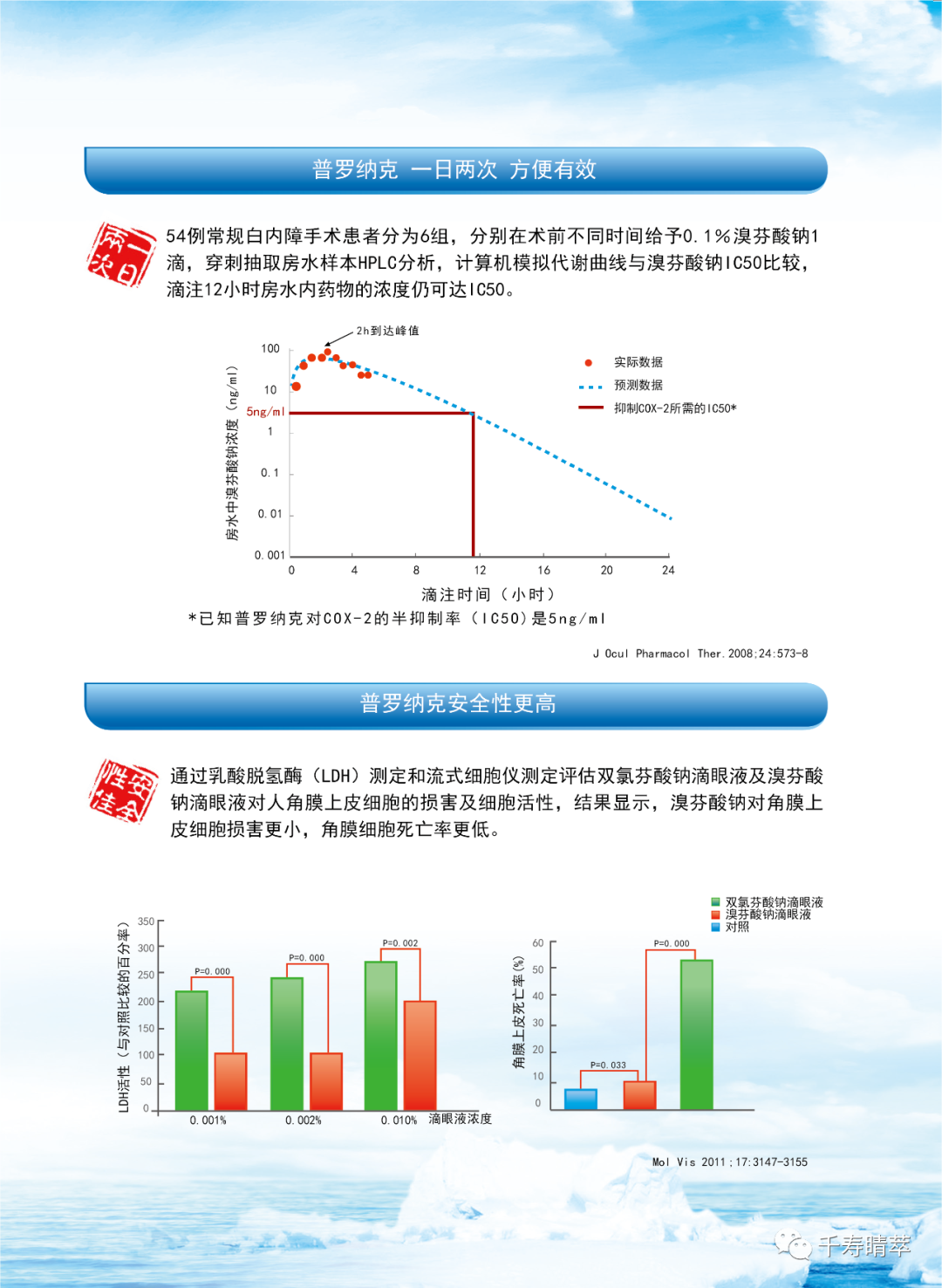 普罗纳克滴眼液