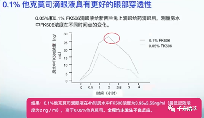 直播回看|千寿“睛”萃学术论坛--眼表超适应症用药及相关指南解读