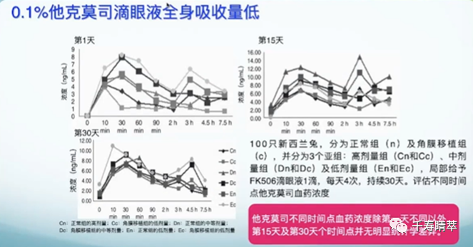 直播回看|千寿“睛”萃学术论坛--眼表超适应症用药及相关指南解读