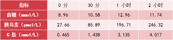 2 型糖尿病合并 NAFLD 治疗太棘手，不妨试试这个方案