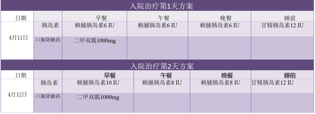 实锤！要想胰岛素强化治疗达到更好效果，你需要这个好帮手