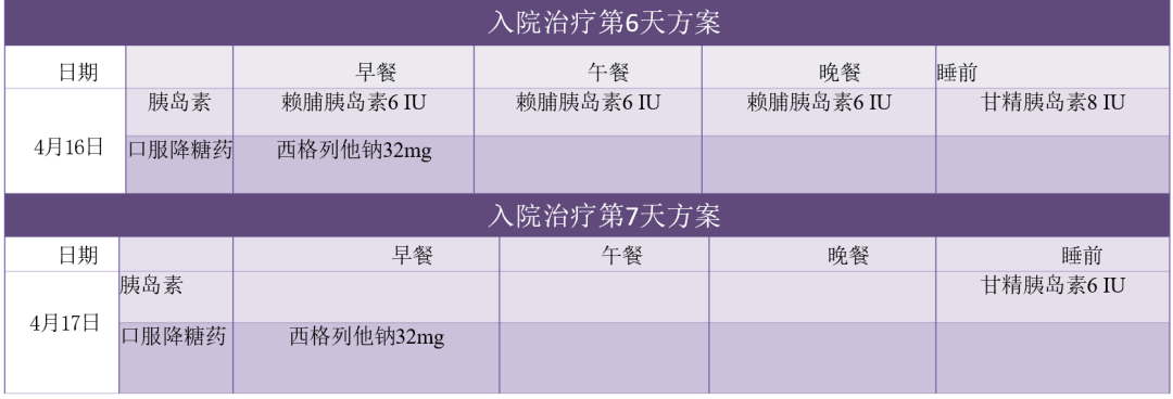 实锤！要想胰岛素强化治疗达到更好效果，你需要这个好帮手