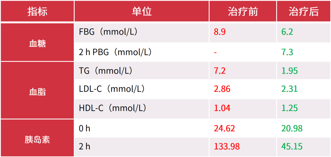 糖尿病患者的血脂异常有何特点？内分泌医生有话要说