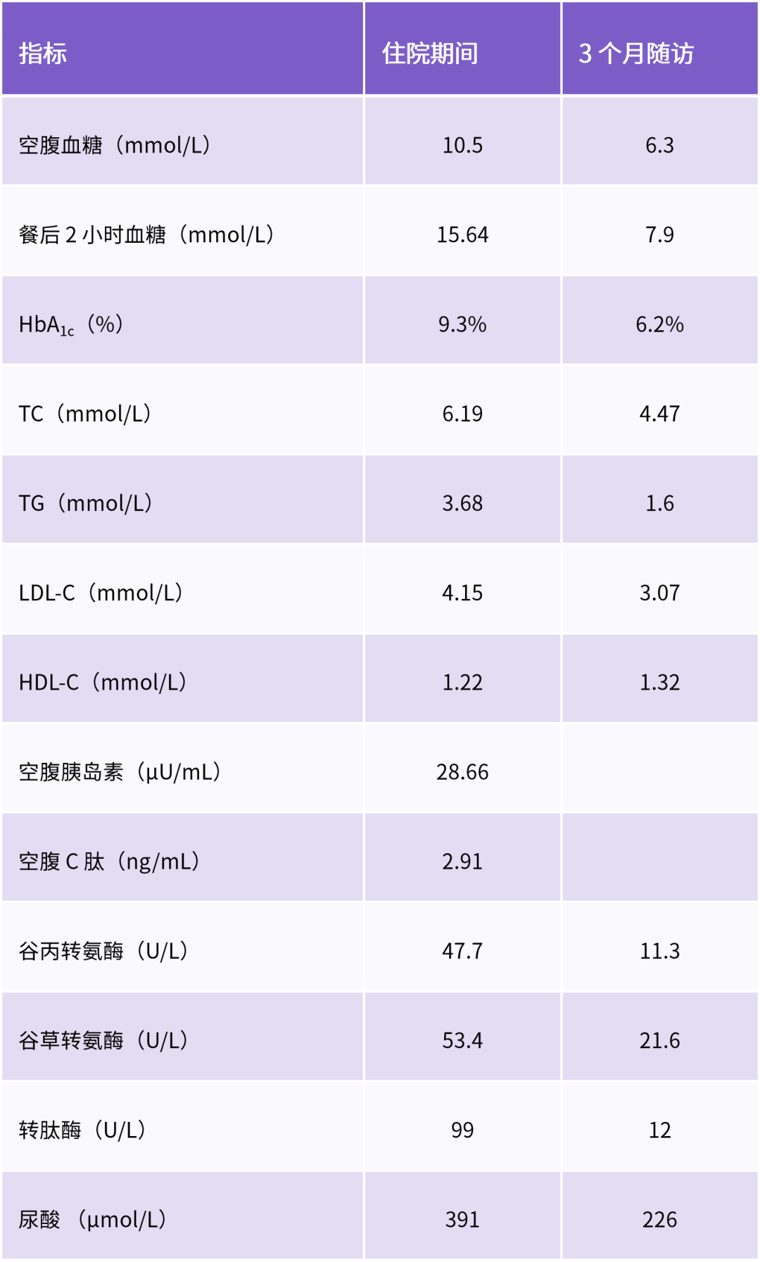 T2DM 合并代谢综合征如何降糖治疗？改善胰岛素抵抗是正解！